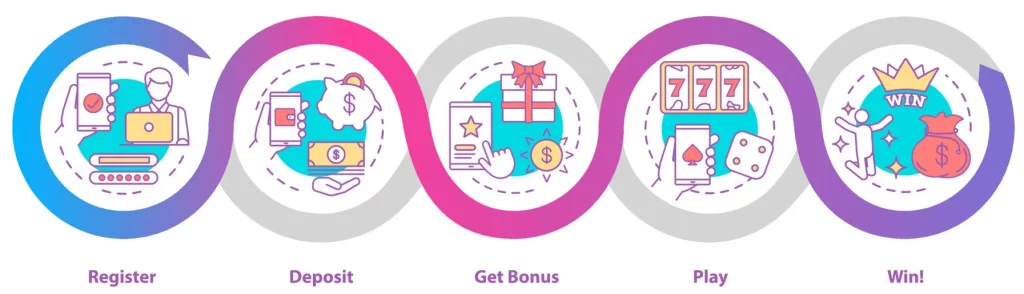 JILI18 registration successful confirmation page